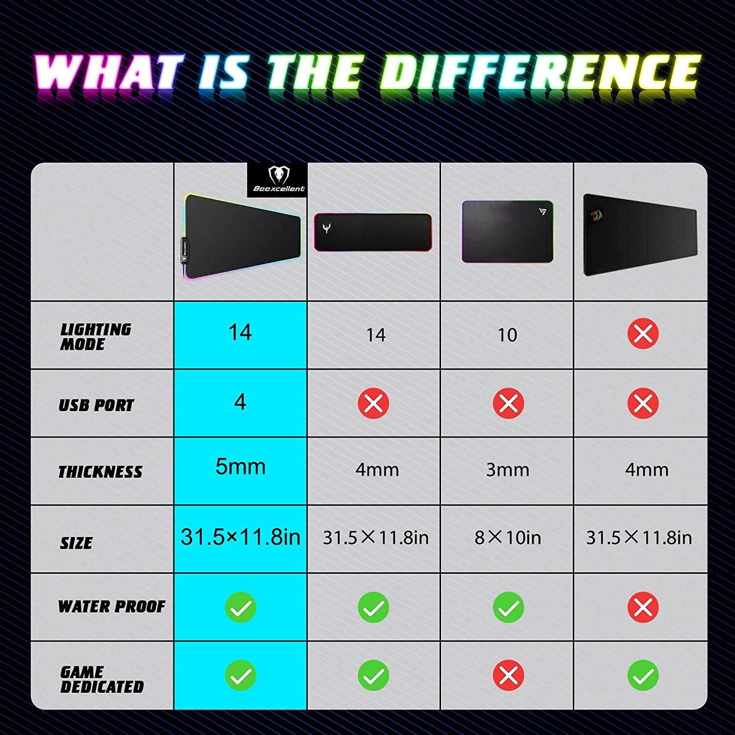 RGB Gaming Mouse Pad, 14 Lights Modes with 4 USB Ports Ultra-Large Size Soft Extra Extended Mousepad, Anti-Slip Rubber Base Computer Keyboard Mat 31.5X 11.8in