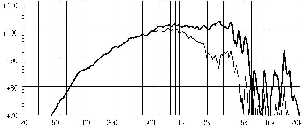 Dayton Audio DAEX13CT-8 Coin Type 13mm Exciter 3W 8 Ohm