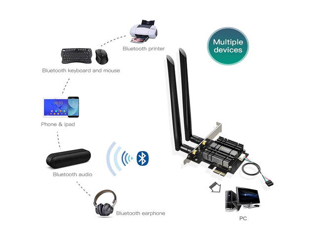 EDUP WiFi 6 Card AX 3000Mbps PCIe Network Card AX200 802.11AX 2.4Ghz/5.8Ghz with Bluetooth 5.0 & Heat Sink Wireless PCI Express Wi-Fi Adapters Dual Band Antenna for Windows 10 64-bit
