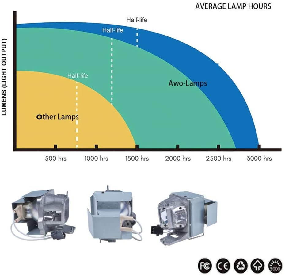 AWO Original Bulb Inside BL-FP240G / SP.7AZ01GC01 Replacement Lamp with Housing for OPTOMA DH350 EH334 EH335 EH336 EH337 HD143X HD144X HD270e HD27e WU335 WU337