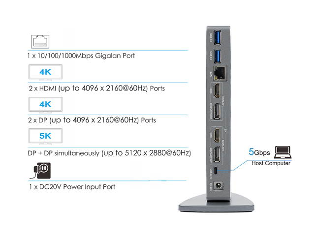 Wavlink USB 3.0 & USB C Ultra HD/5K Universal Laptop Docking Station, Dual 4K Video Display with 2 X HDMI, 2 x DisplayPort, Gigabit Ethernet, 6 x USB 3.0, Audio, Mic, For Windows & Mac by Displaylink