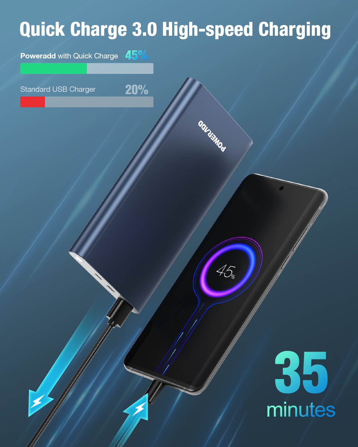 12000mAh High Capacity Fast Charge Ultra Thin Mobile Power Bank Fast Charging Phone Charger