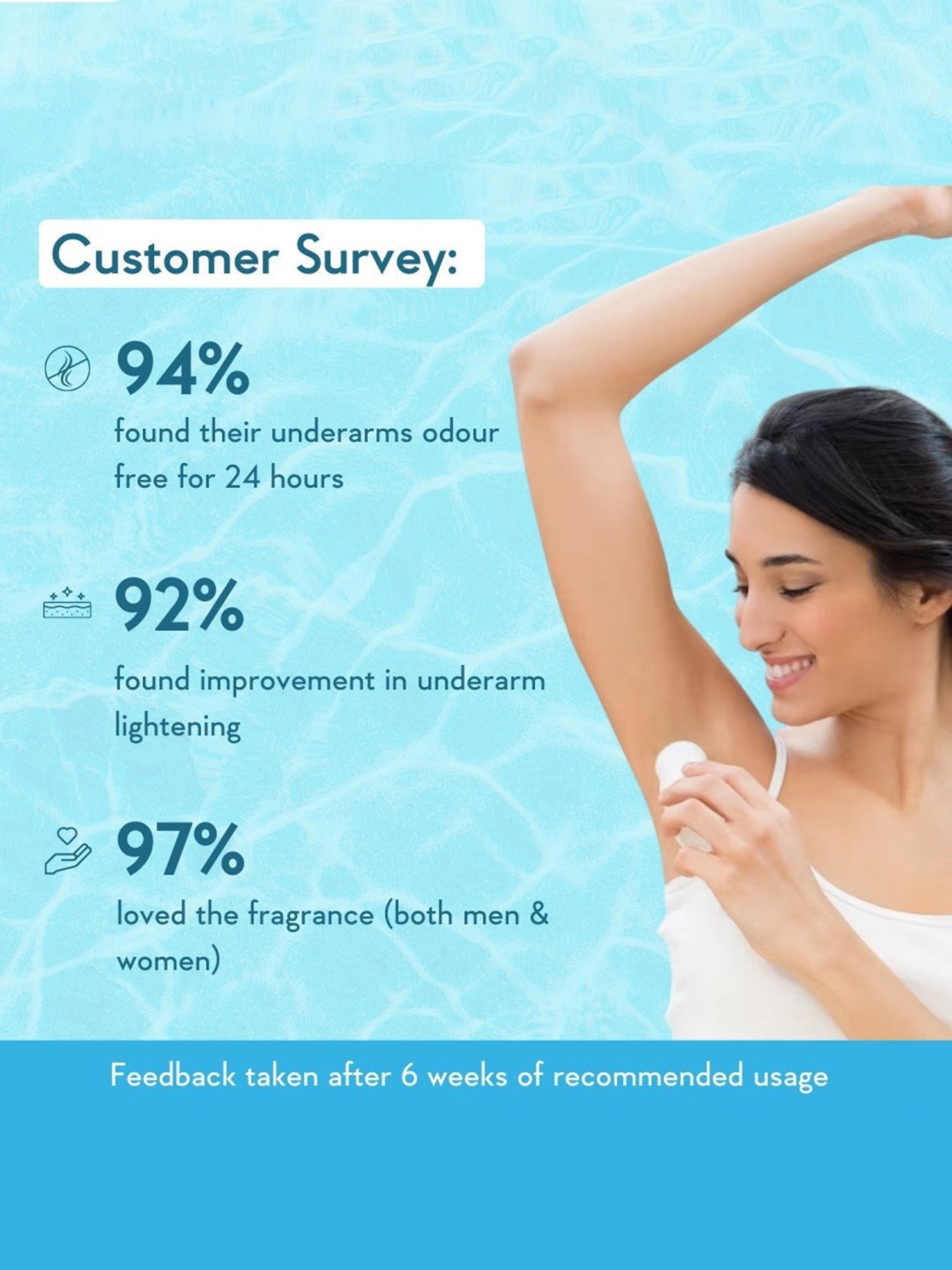 Sirona 2-in-1 Underarm Deodorant Roll On - 50 ml