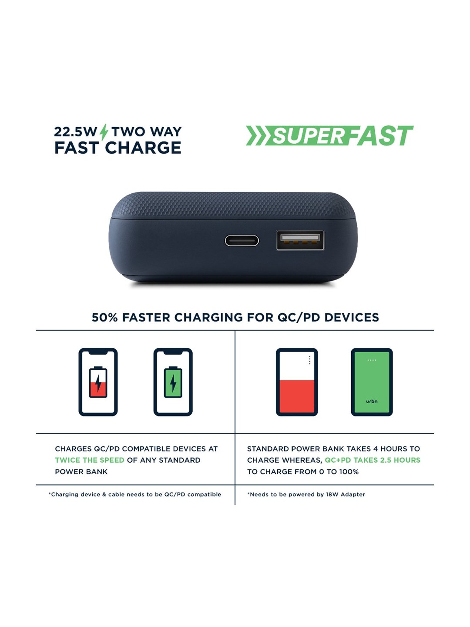 URBN 20000 mAh Lithium Polymer 22.5W Super Fast Charging Ultra Compact Power Bank (Blue)