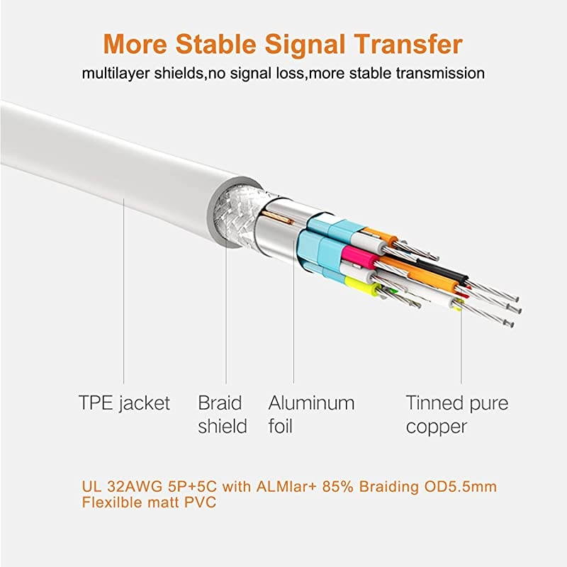 Mini DisplayPort to HDMI Cable 4K 3.3 FT Thunderbolt to HDMI Adapter, Gold-Plated Cord Converter for MacBook Air/Pro, Surface Pro/Dock, Monitor, Projector and More, White(3.3Feet/1M)