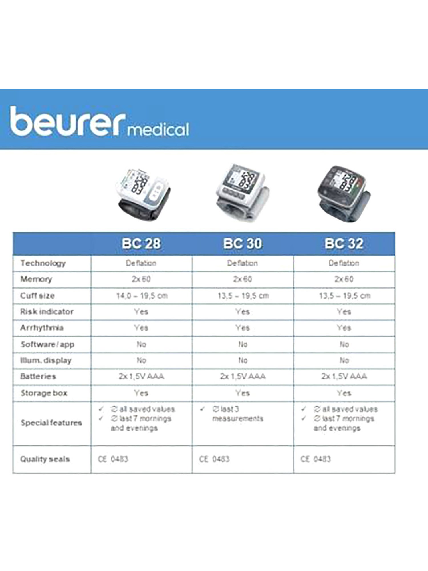Beurer BC 30 Automatic Wrist Blood Pressure Monitor