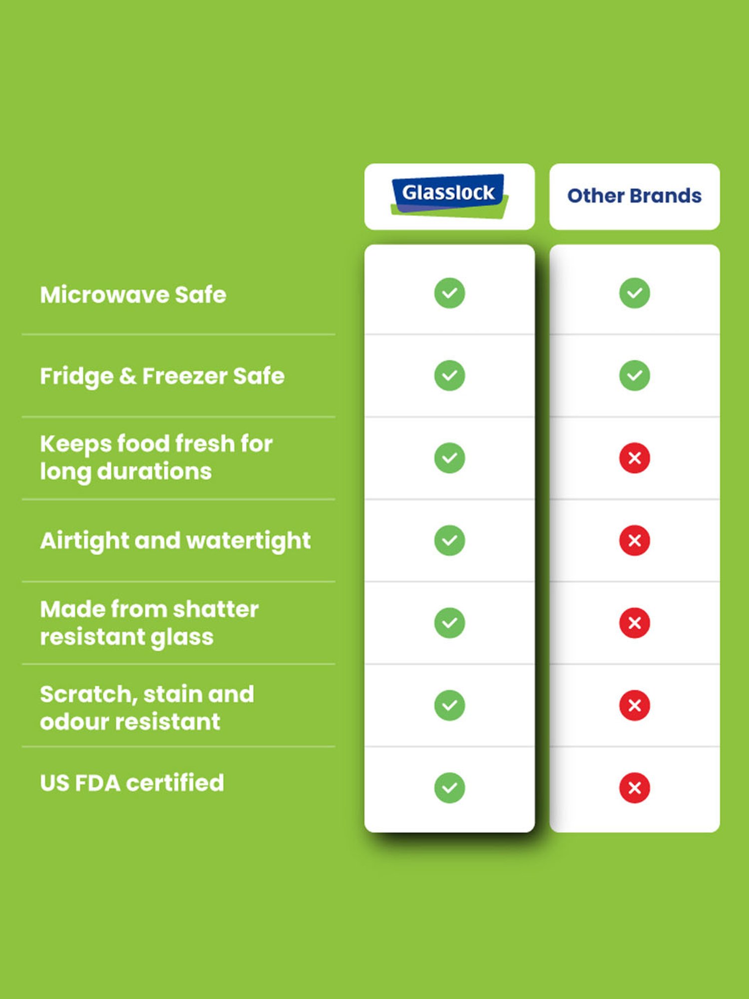 Glasslock Transparent Glass 400 ml Jars and Container
