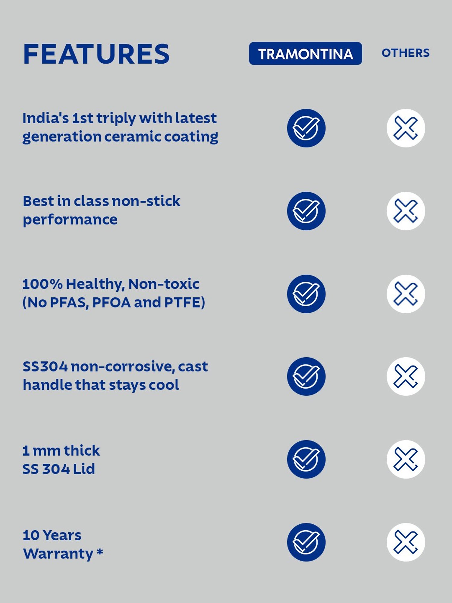 Tramontina Fusao Non-Toxic Triply Stainless Steel Ceramic Deep Saute Pan & lid 24cm/2.8L