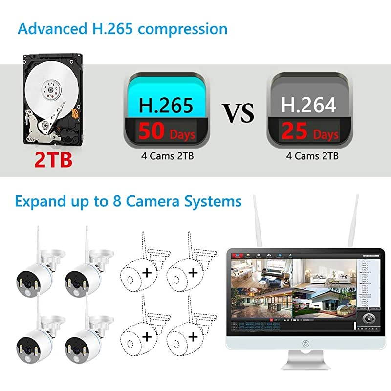 Long Range Wireless Outdoor Home Security Camera System with 16inch 1080p IPS Monitor 2TB Hard Drive [Floodlight & Audio] 3MP Spotlight IP Cameras 8CH WiFi Surveillance System 2 Way Audio