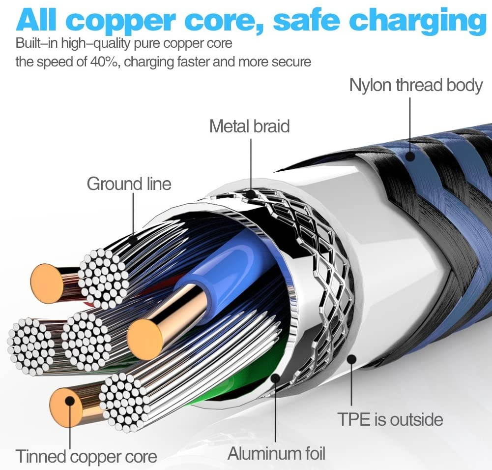 USB Type C Cable 5Pack (3/3/6/6/10FT) Nylon Braided USB C Cable Fast Charger Charging Cord Compatible Samsung Galaxy S9 S8 Note 9 Note 8 PlusLG V30 G6 G5 V20Google Pixel Moto Z2 and More (Blue)