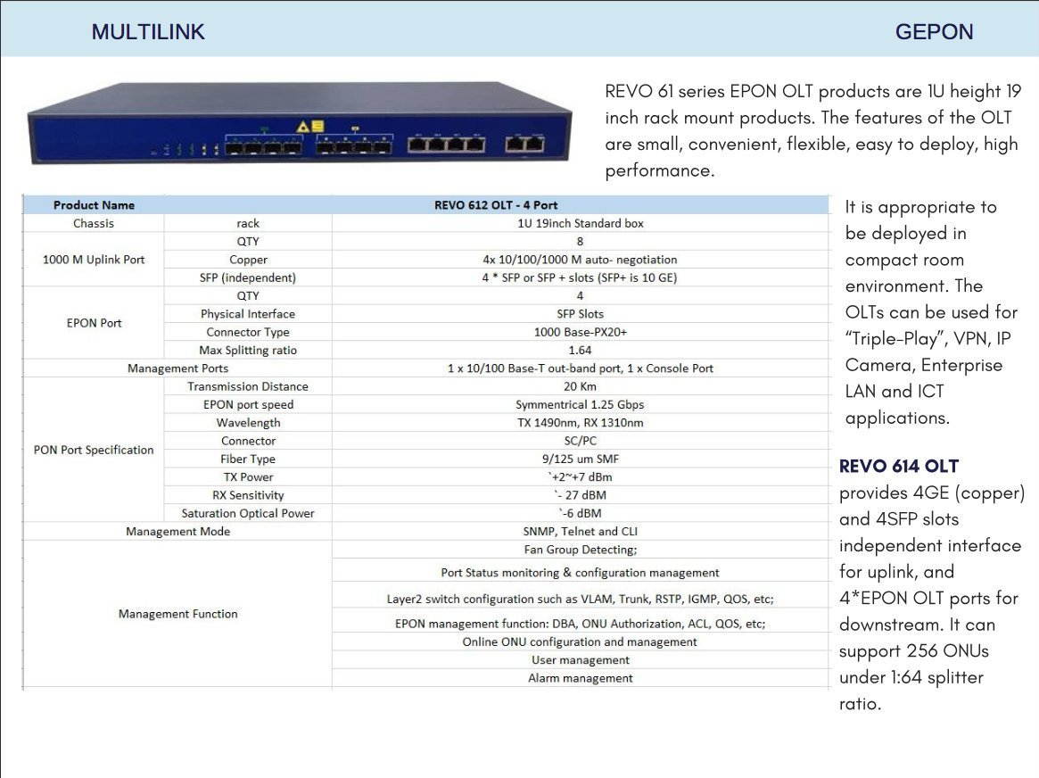Revo Fiber Optic Transceiver 614 GEPON OLT- 4 x Gigabit Ports, Symmetrical 1.25 Gbps Speed, 20 Km Transmission Distance