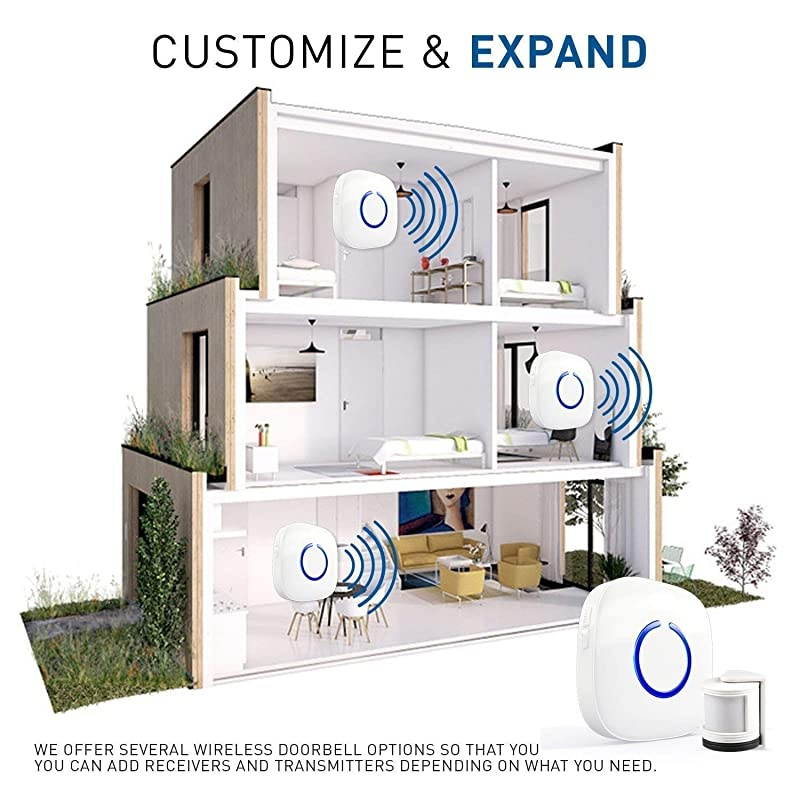Add Ons (1 Add-On Mini Motion Sensor, WHITE)