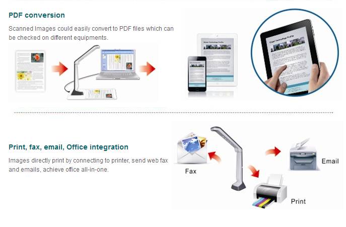 eloam Mini Document Camera Scanner S300P,OCR,Time Shooting,Video Recording for Office,Education Presentation Solution