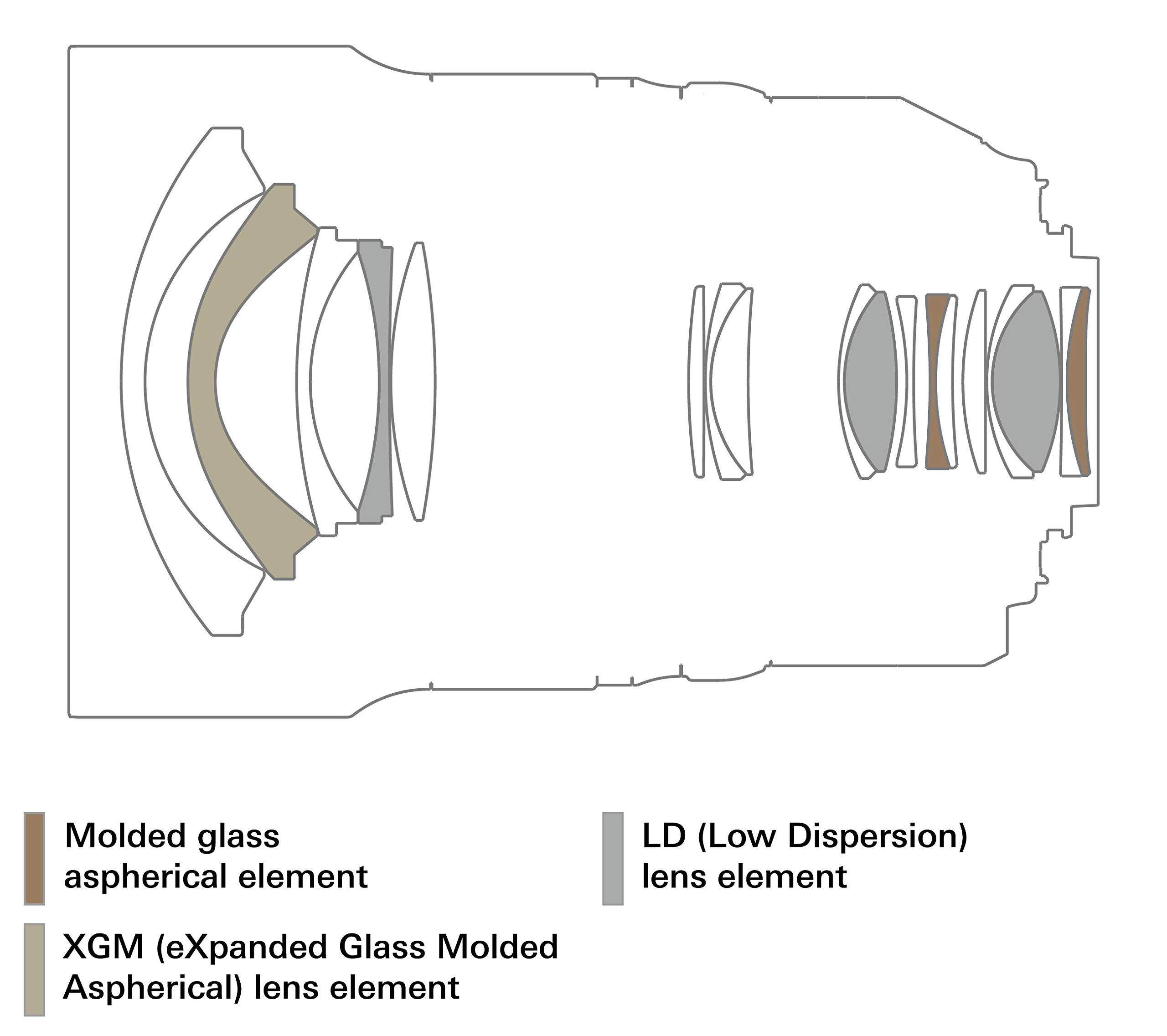 Tamron SP 15-30mm f/2.8 Di VC USD G2   Lens for Canon EF