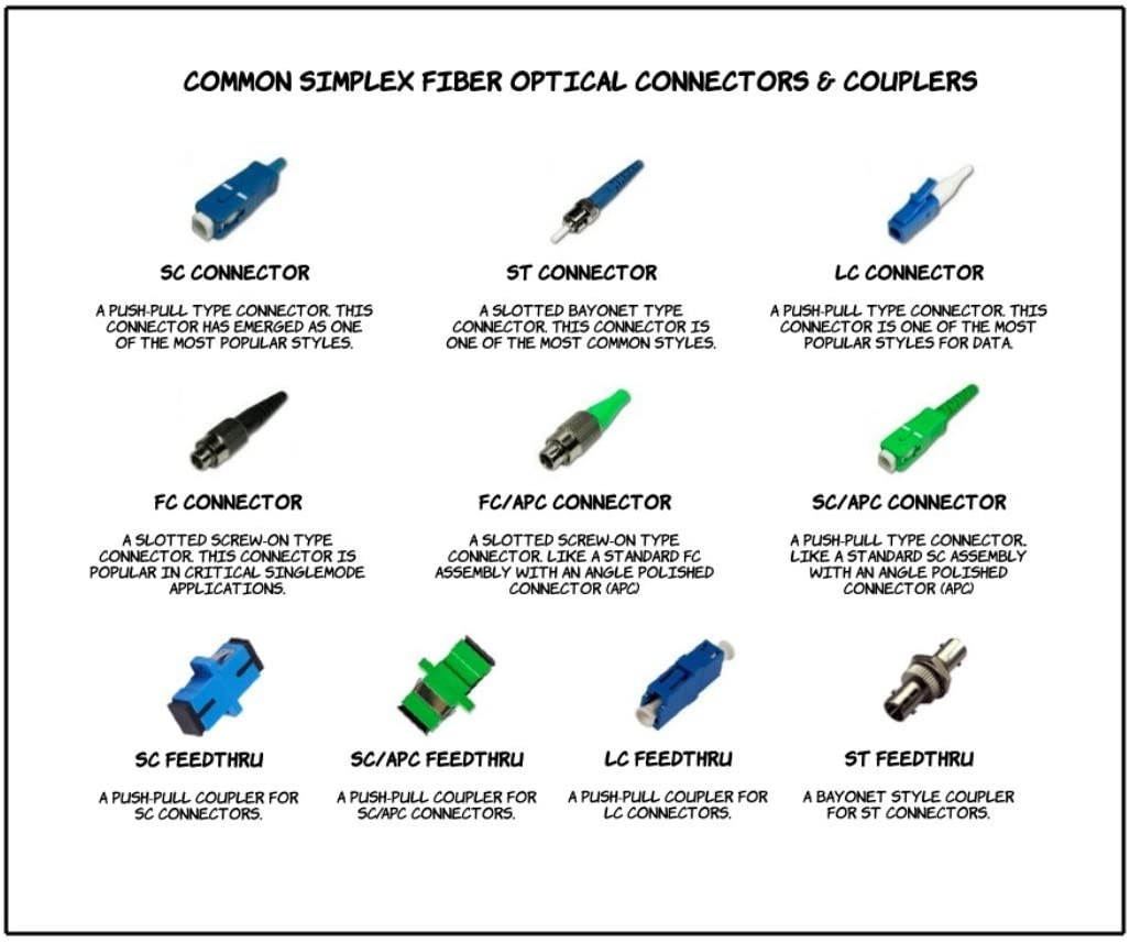 PacSatSales - Armored Single Mode Simplex Fiber Optic Cables - SC/APC UPC FC LC SC ST - SM SX (1M SC/APC to SC/APC)