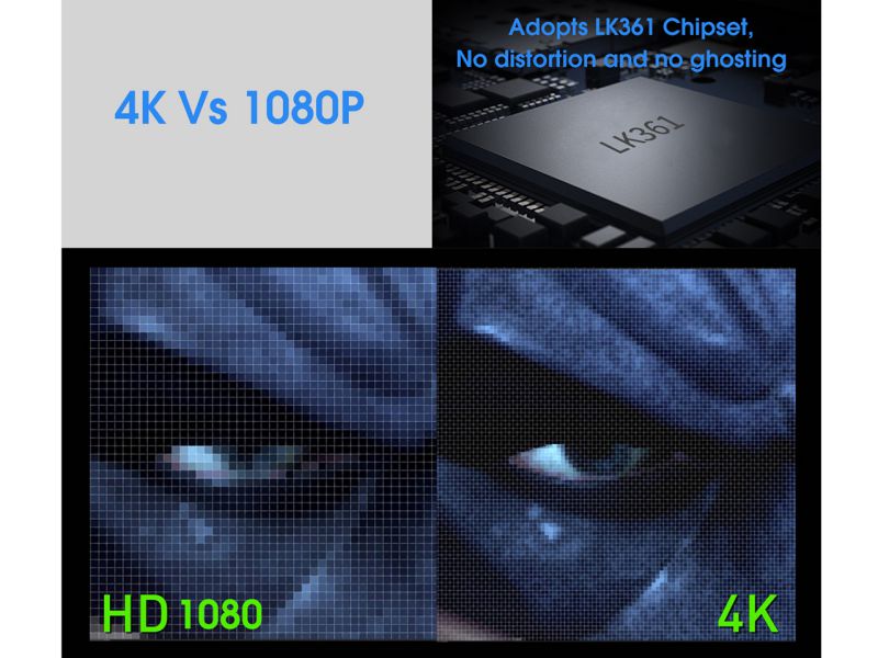 4K Displayport to HDMI Adapter Cable (3Pack),iXever DP Display Port to HDMI Male to Female Converter Adapter Gold-Plated Cord Compatible for Lenovo Dell HP