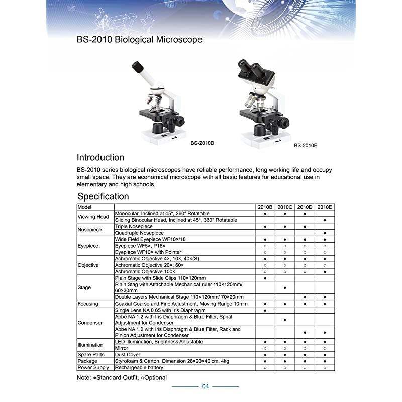 BS2010E Basic Binocular Compound Microscope WF10x Eyepieces 40x1000x Magnification Brightfield LED Illumination Abbe Condenser Iris Diaphragm Mechanical Stage 110V