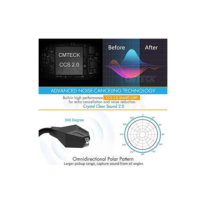 Computer Microphone Plug ampPlay Desktop Omnidirectional Condenser PC Laptop MicMute Button with LED Indicator Compatible with WindowsMac Ideal for YouTubeSkypeRecordingGames15m 5ft