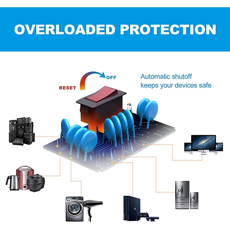 Power Strip with USB Ports  Surge Protector with 10 AC Outlets and 4 USB Charging Ports1875W15A 2100 Joules 6 Feet Long Extension Cord for Smartphone Tablets HomeOffice Hotel White