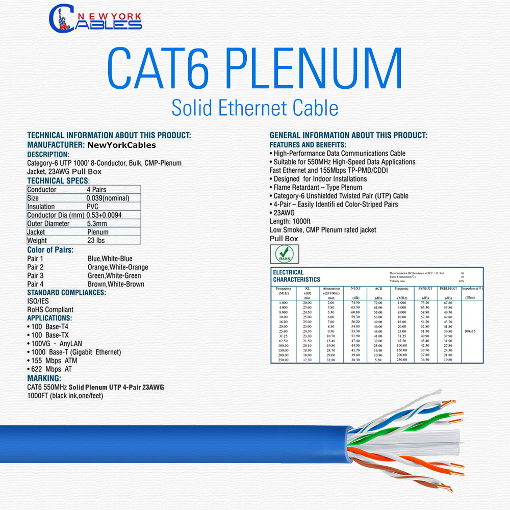 CAT6 Plenum (CMP) Cable, 1000FT | Fluke Tested | 23AWG, 550MHz Network Cable Unshielded Twisted Pair (UTP) Blue