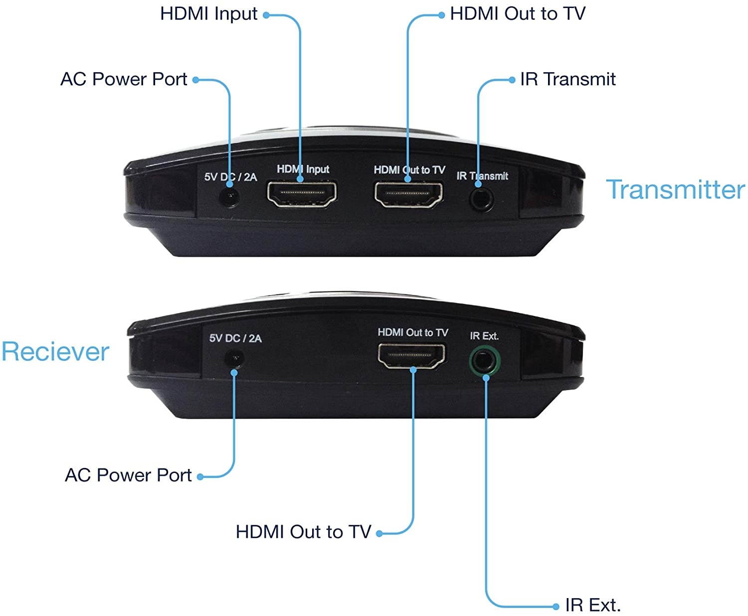 ScreenBeam (previously Actiontec) MyWirelessTV2 Wireless HD Transmitter & Receiver Extender &ndash; Wirelessly Connect HDMI-Enabled Media Device to HDTV or Projector Screen, Full HD 1080P, 150 Foot Range