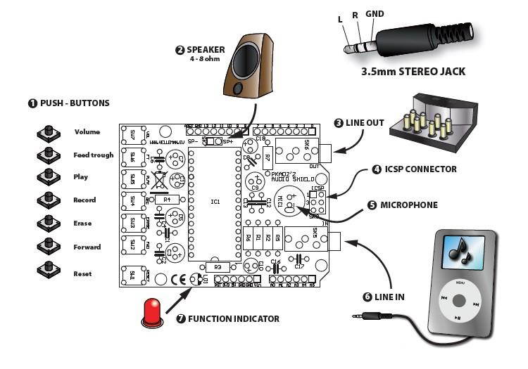 Arduino Audio Shield Kit