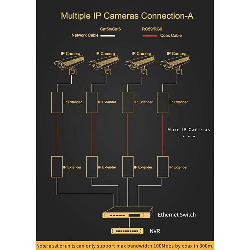 IP Extender Kit Over Coax Cable Up to 6560ft2000m EOC Converter Ethernet Extender Set for IP Security CCTV Cameras