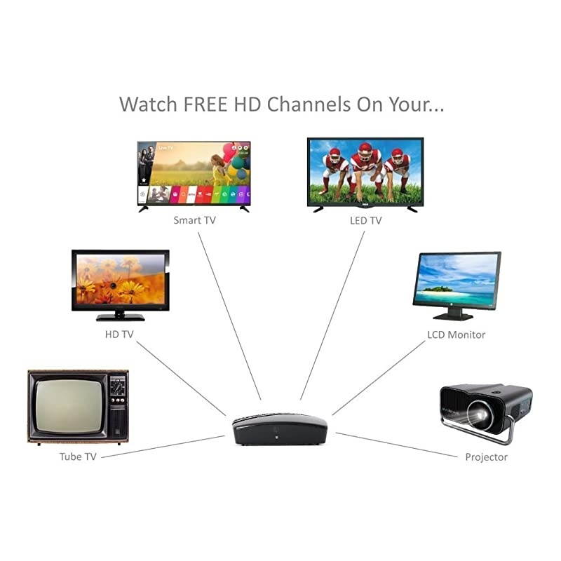 Digital Converter Box for TV, Antenna, HDMI and RCA Cable - Complete Bundle to View, Record HD Channels Instant or Scheduled Recording, 1080P HDTV, HDMI Output and 7 Day Program Guide