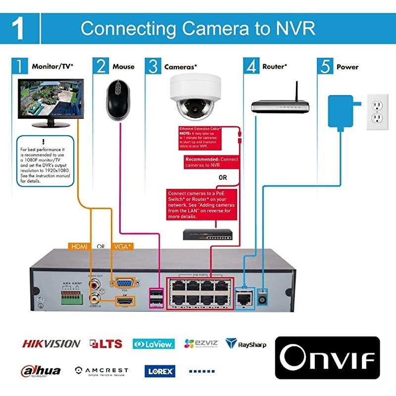 H.265 1080P POE(Power Over Ethernet) IP Dome Camera Security Surveillance CCTV Camera, 2.8mm Lens, Night Vision, Vandalproof, Waterproo