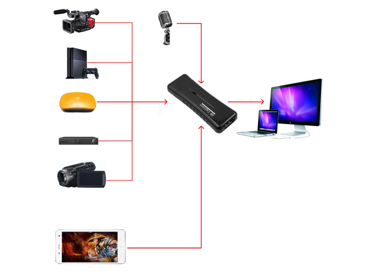 USB 2.0 Video Audio Capture Card  Adapter DVD Converter Composite Audio To Easy Cap Video Adapter