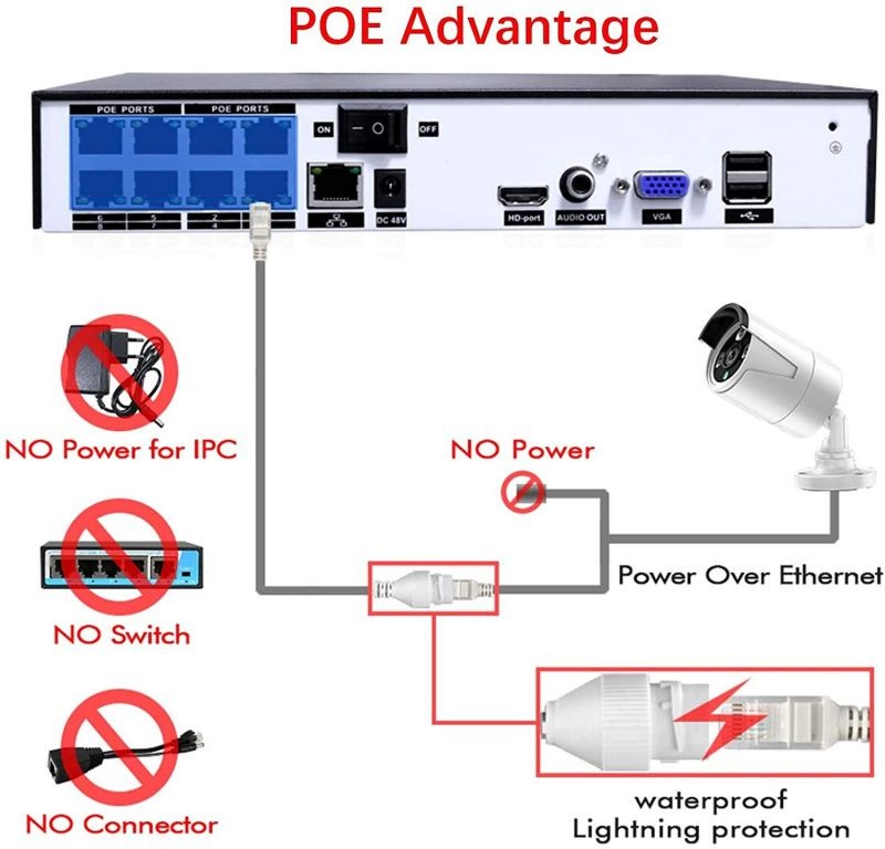 HYF 1080p Wireless Security Camera System, 8 Channel Nvr 4outdoor WiFi Surveillance Camera with Night Vision Function, Waterproof Motion Alarm, Remote Access (Color : White)