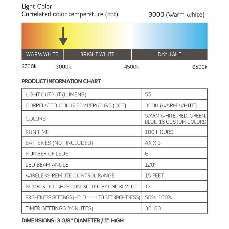 Brilliant Evolution 6pk Wireless Color Changing LED Under Cabinet Puck Light With 2 Remotes