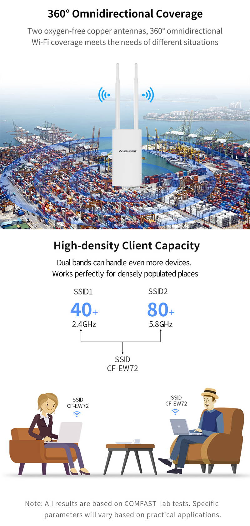 Original Comfast CF-EW72 1200Mbps 2.4G 5Ghz Outdoor Coverage Access Point AP WiFi Router Repeater Wireless Bridge