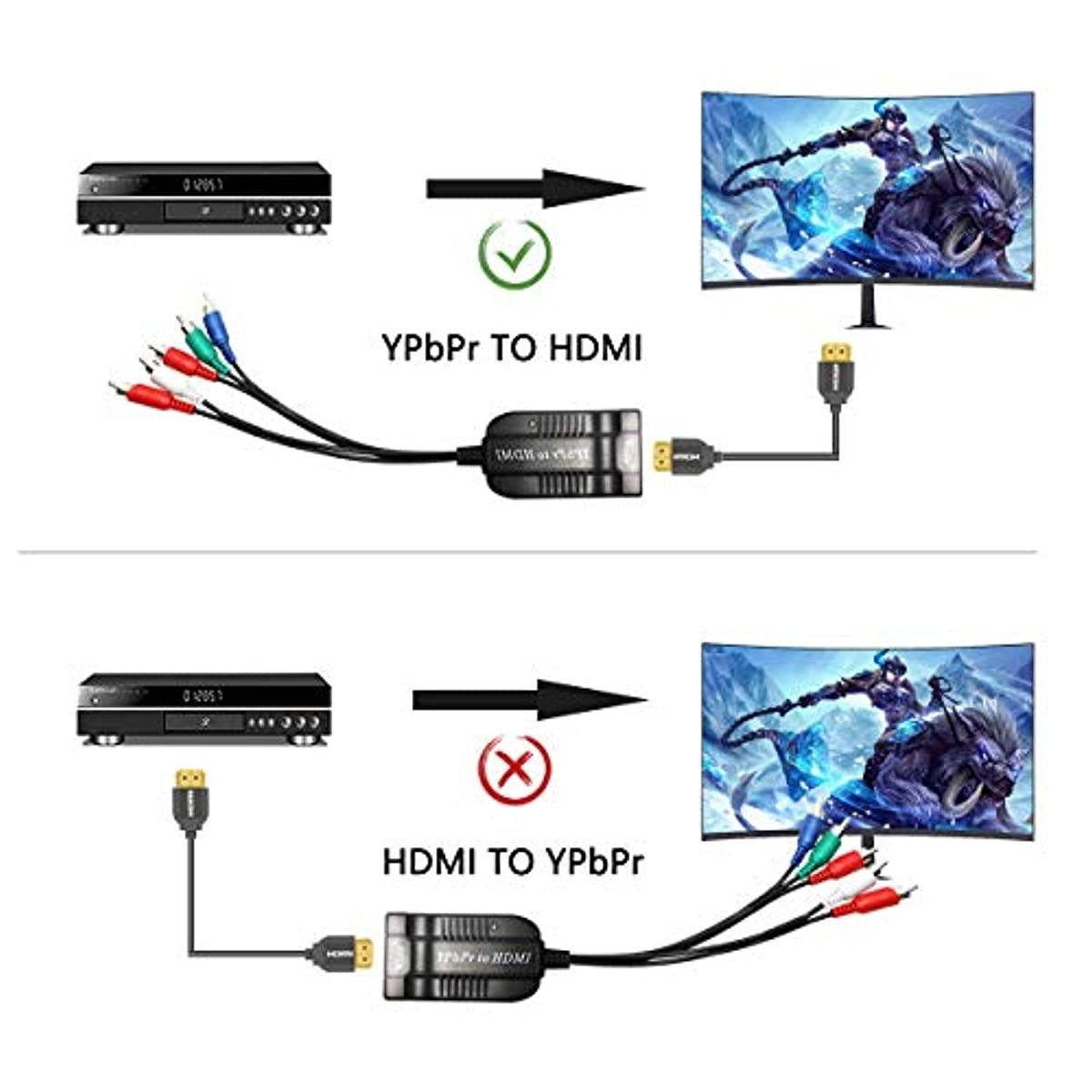 Wiistar Component YPbPr to HDMI Converter Adapter 5RCA Component RGB YPbPr Video +R/L Audio to HDMI Converter Supports 1080P for HDTV Monitor Projector