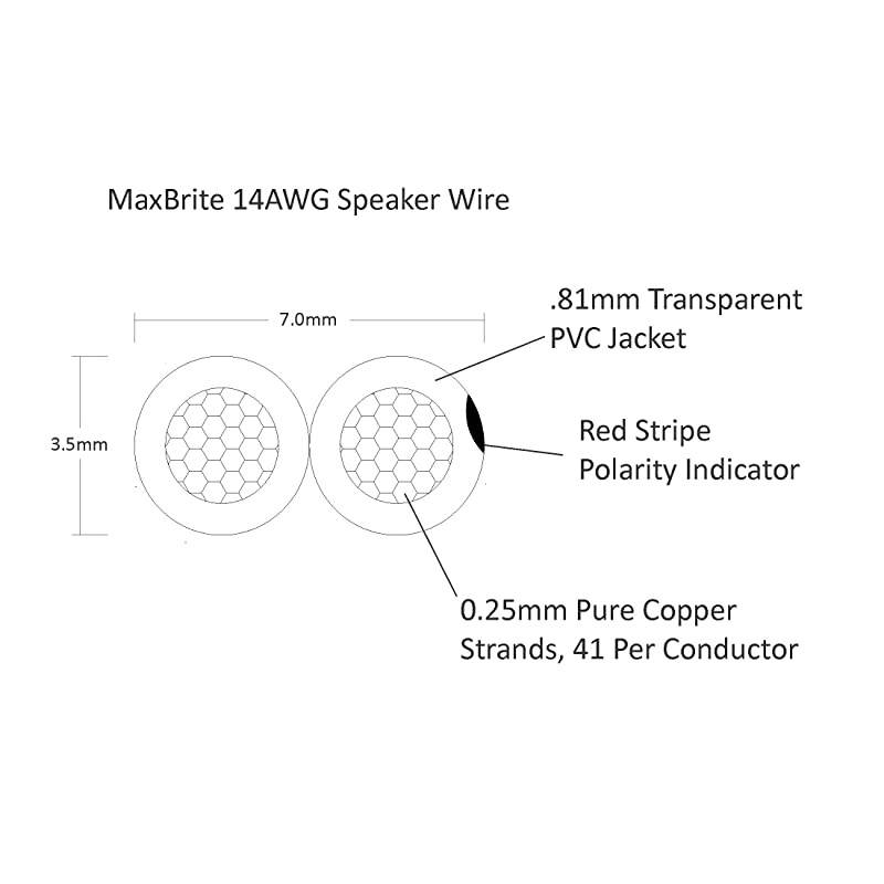 Performance 14 Gauge Speaker Wire Oxygen Free Pure Copper UL Listed Class 2 100 Feet Spool