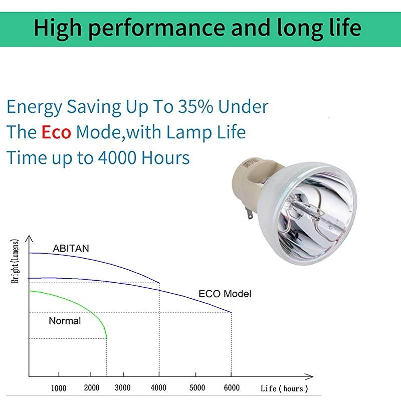 5JJ7L05001 5JJ9H05001 5JJEE05001 5JJ9E05001 Replacement Bare Lamp for Benq W1070 W1080ST HT1075 HT1085ST W1070+ i700 W1500 MX662 MX720
