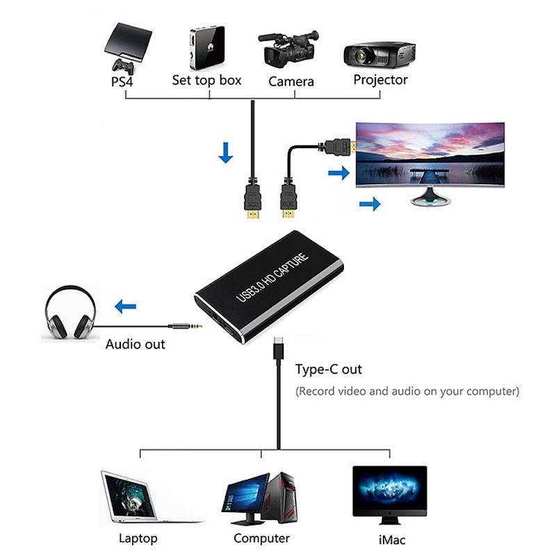 UKCOCO Audio Video Capture Card, Type-C HDMI Video Capture Device, Full HD 1080P 60FPS for Game Recording, Live Streaming Broadcasting-Black