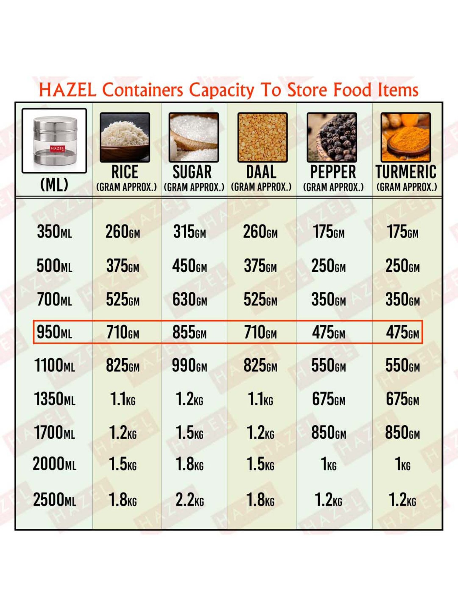 HAZEL Stainless Steel Transparent See Through Container, Silver,Set of 2, 1 Ltr