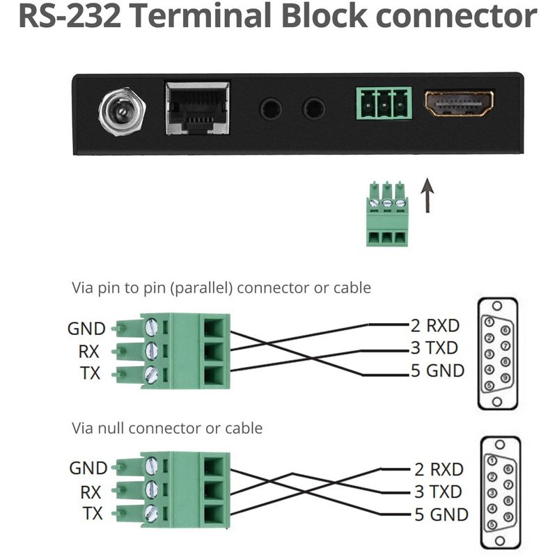 SIIG 4K HDMI HDBaseT Extender Over Single Cat5e/6 with RS-232, IR & PoC - 100m - 1 Input Device - 1 Output Device - 328.08 ft Range