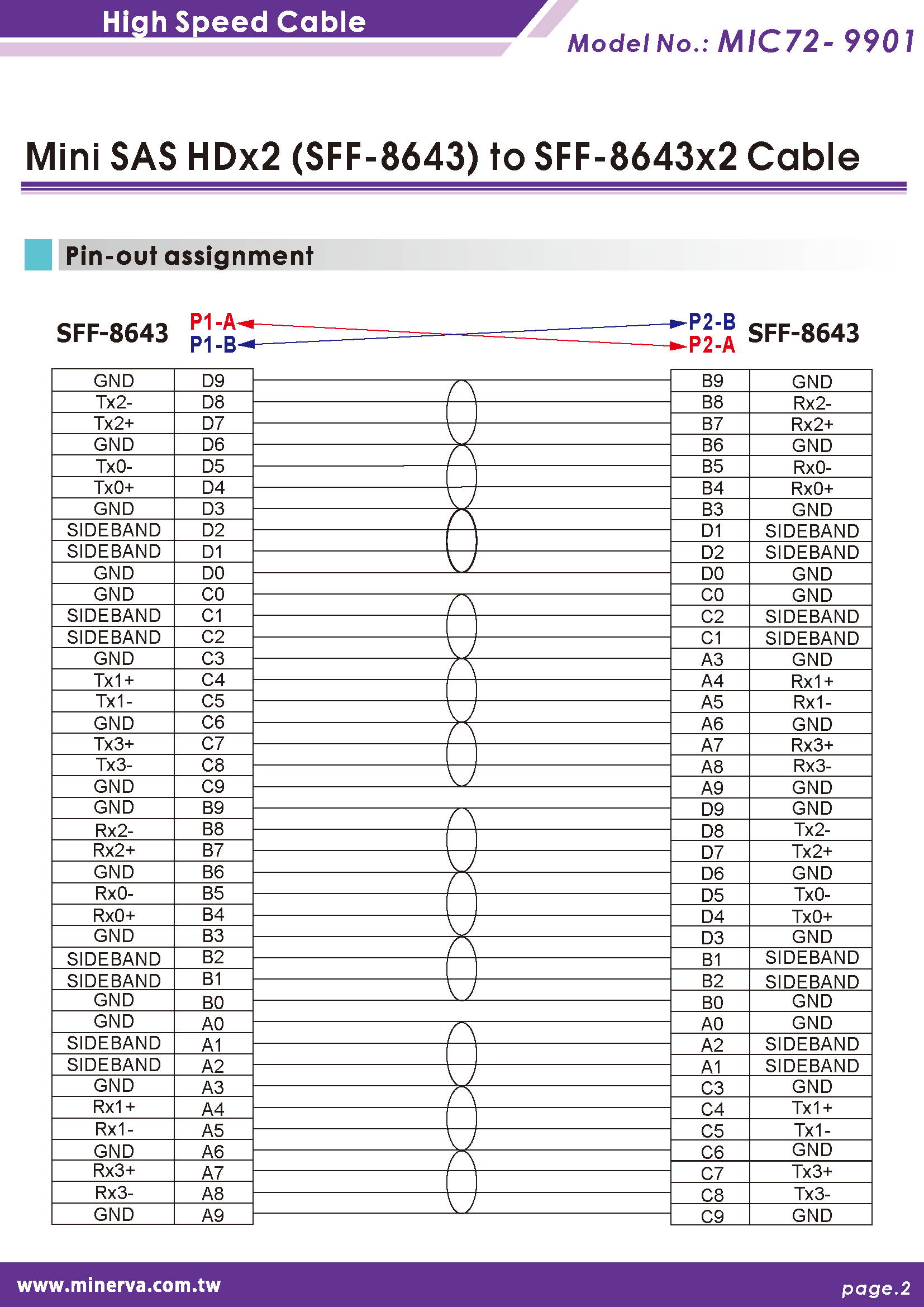 Intel TriMode RSP3MD088F for Mini SAS HD (SFF-8643) 8-Lane to Mini SAS HD 8-Lane Cable