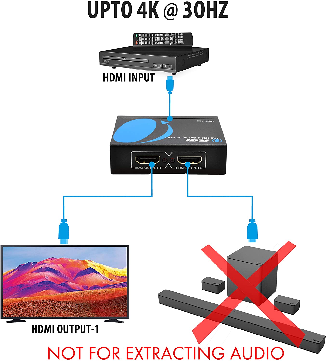 4K 1x2 HDMI Splitter by  - 1 Port to 2 HDMI Display Duplicate/Mirror - Powered Splitter Ver 1.4 Certified for Full HD 1080P High Resolution 3D Support (One Input To Two Outputs) - USB Powered