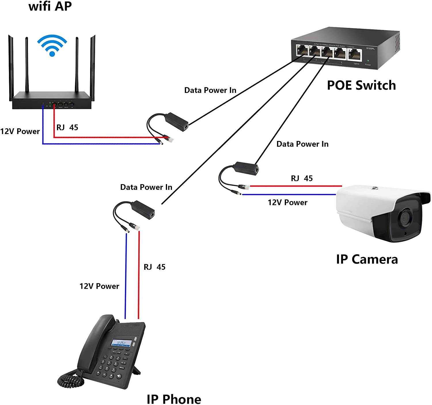 SinLoon Network PoE Splitter IEEE 802.3af PoE Injector Compliant 10/100Mbps Ethernet RJ45 POE Splitter Adapter for IP Camera Wireless AP Router Voip Phone AV-PS12 (48V to12V)