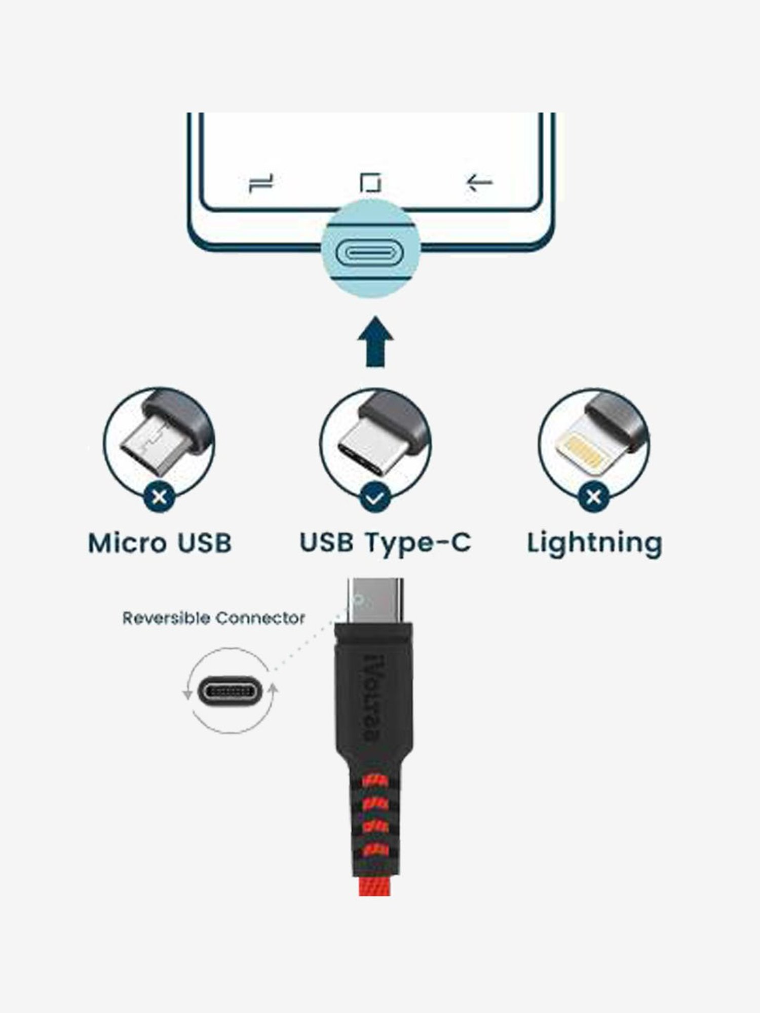iVoltaa MK2TC 1.5 m USB Type C Cable (Red)