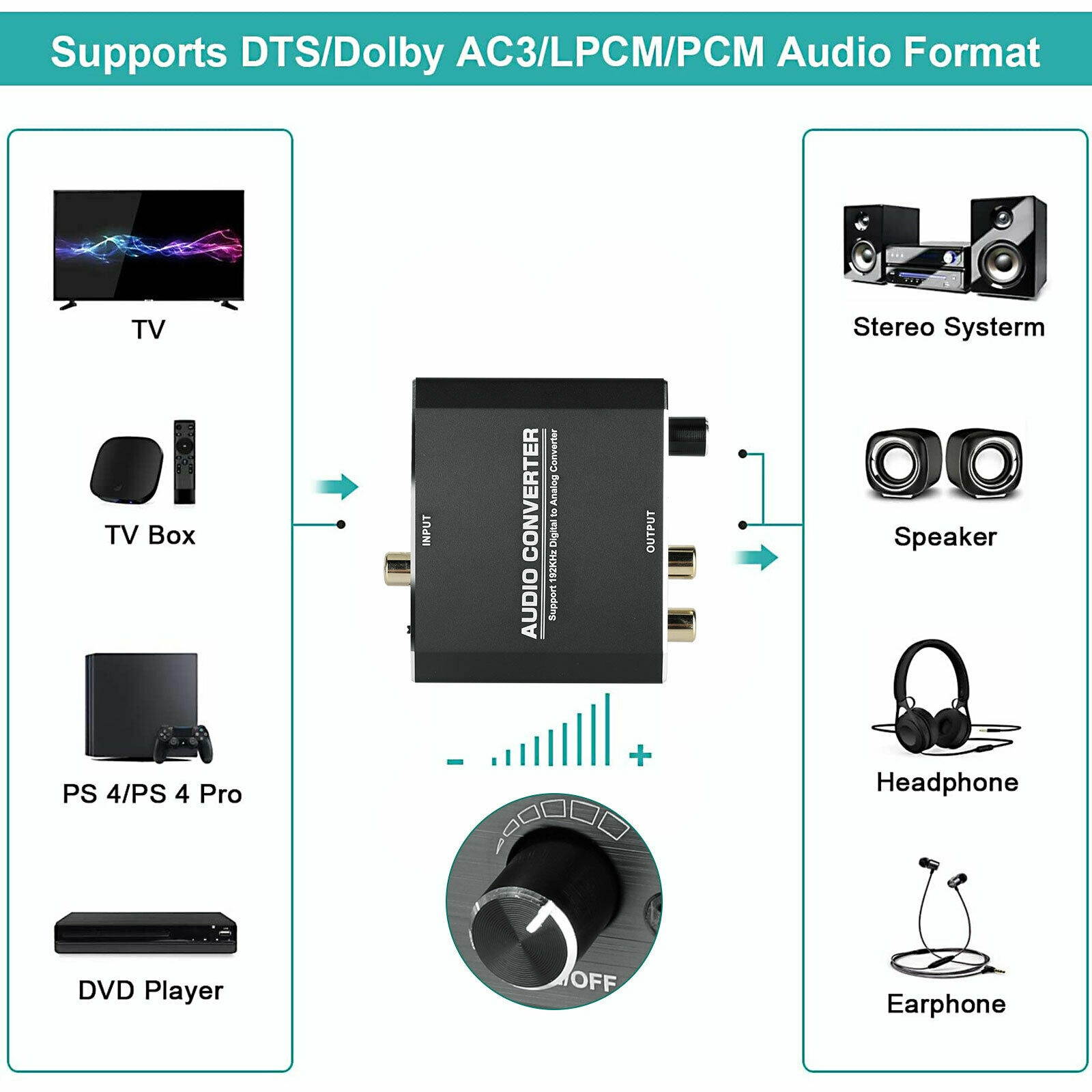 192KHz Digital to Analog Audio Converter Coaxial Toslink Optical Cable RCA 3.5mm