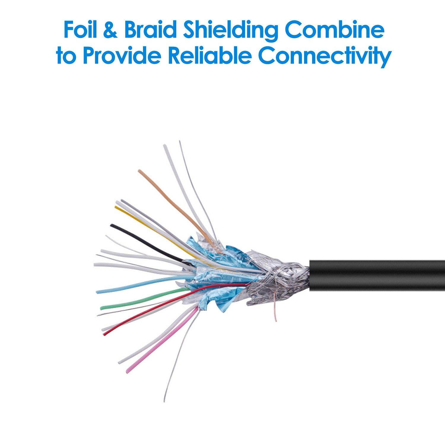 DP Extension Cable, Rankie 6 Feet DisplayPort Male to Female Extension Cable (Black) -R1332