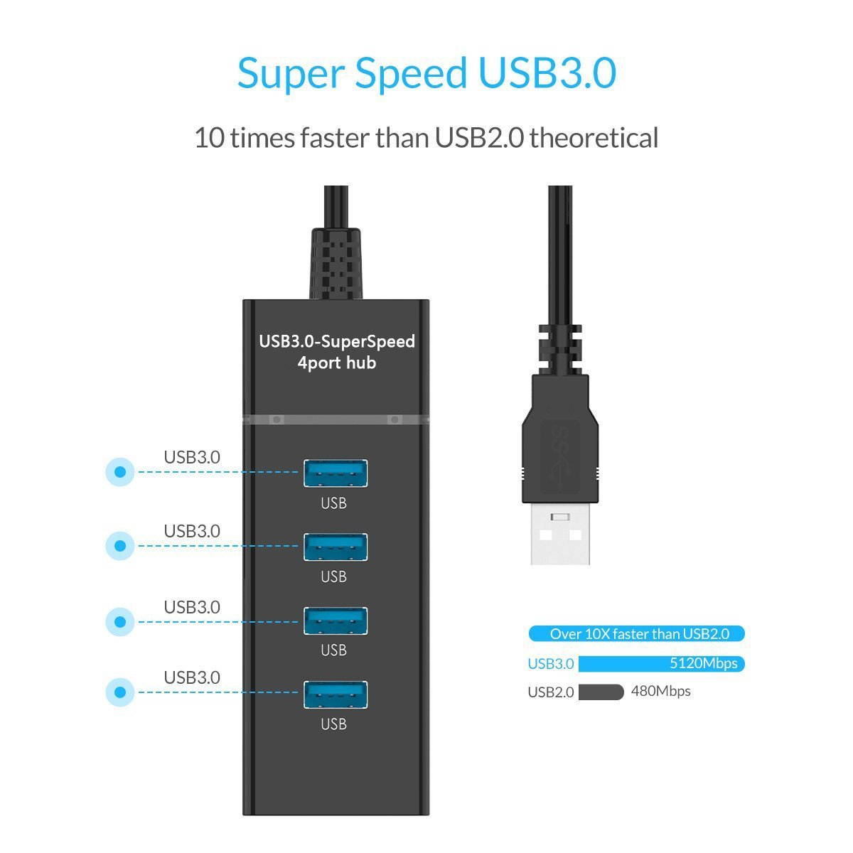 USB Hub, Hhusali 4-Port USB 3.0 Hub (5Gbps Transfer Speed, Lightweight, For Mac and Windows OS)