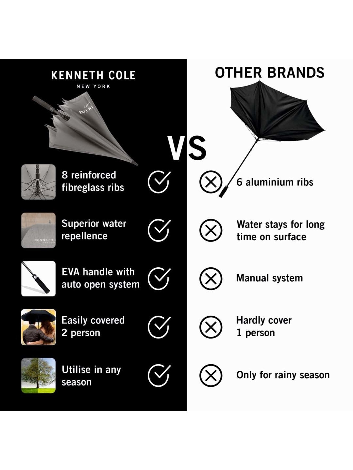 Kenneth Cole Grey Logo Umbrella