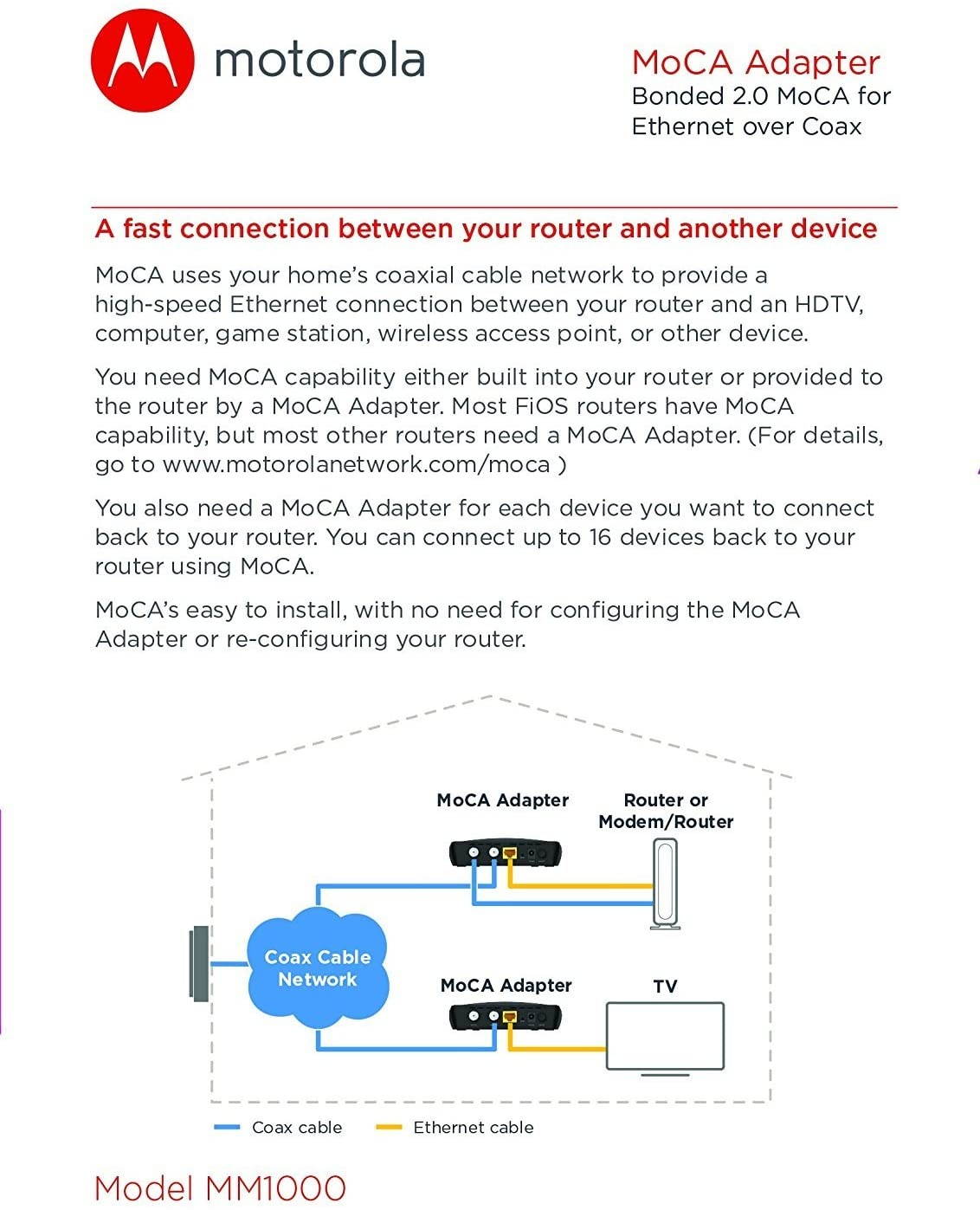 Motorola MOCA Adapter for Ethernet Over Coax 1000 Mbps Bonded 2.0 MoCA (Model MM1000)