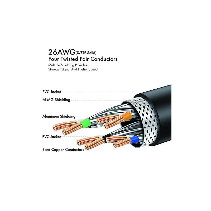 8 Ethernet Cable 10 ft Shielded 26AWG Lastest 40Gbps 2000Mhz SFTP Patch Cord Heavy Duty High Speed 8 LAN Network RJ45 Cable in Wall Outdoor Weatherproof Rated for Router Modem Gaming