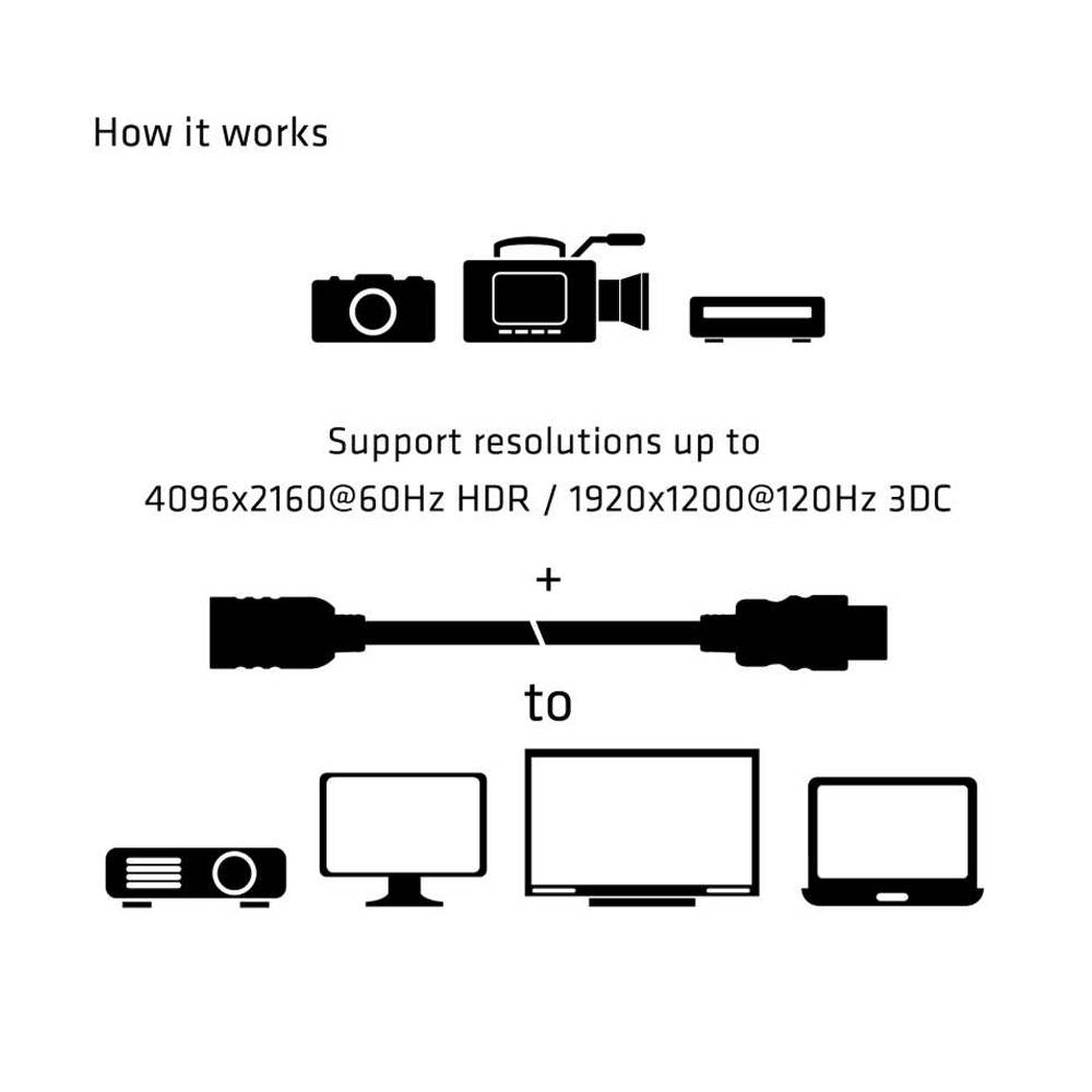 Club3D CAC-1325 16.4 ft. (5.0 m) High Speed HDMI Extension Cable 4K60Hz M/F 5m/16.4 ft. 26 AWG